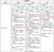 沉降观测单位资质要求的详细讲解