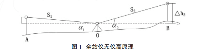 原理图