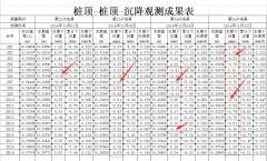 沉降观测点上升的原因及解决措施