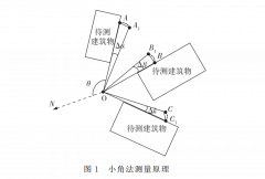 小角法原理及在基坑水平位移监测中的测量步骤