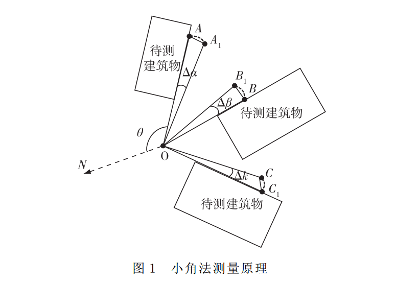 小角法原理图