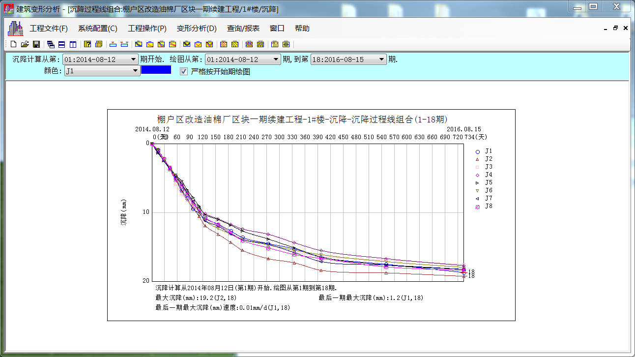 沉降观测过程线组合