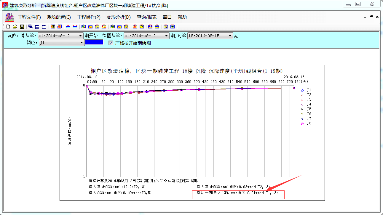 沉降速度线组合