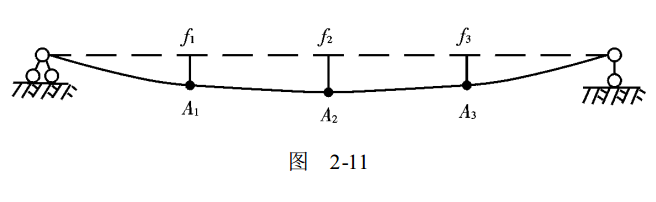 简支梁结构