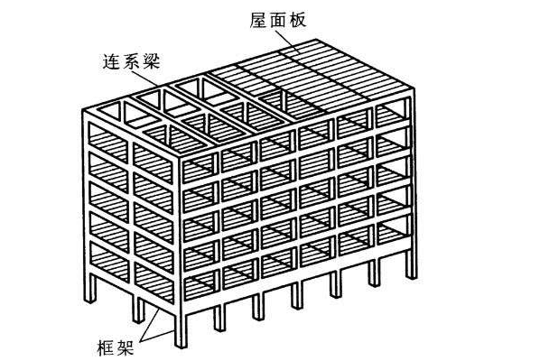 框架结构