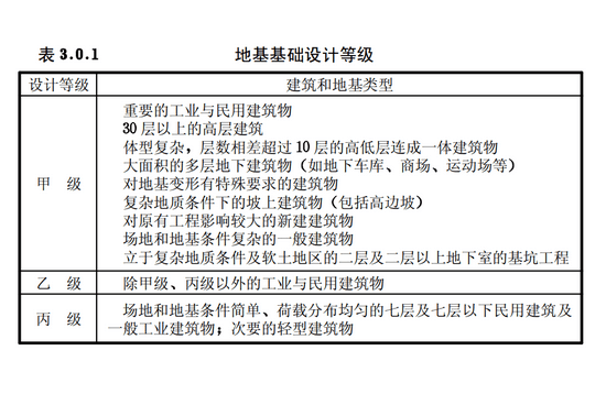 地基基础设计等级