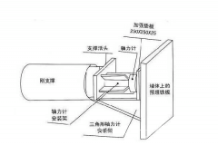 支撑轴力安装方法及原理介绍