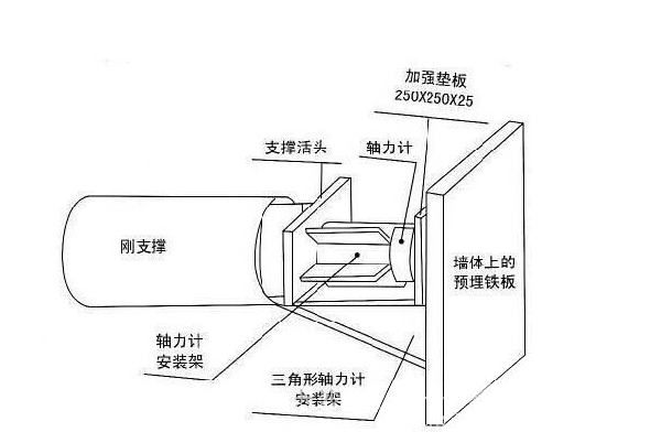 支撑轴力安装结构图