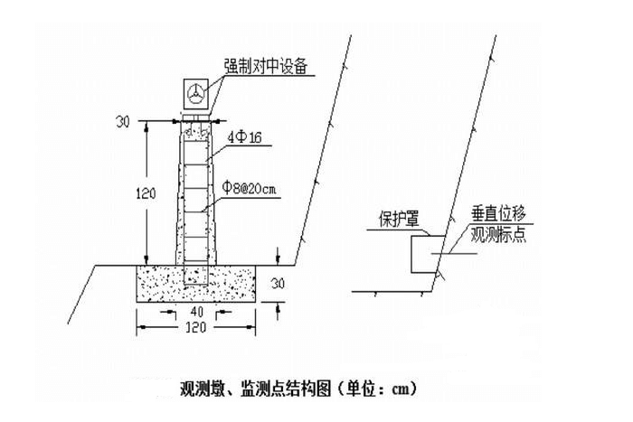 桩顶水平位移监测工作基点