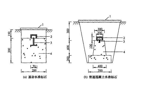 基准点埋设示意图