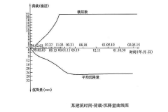 建筑物变形观测资料有哪些