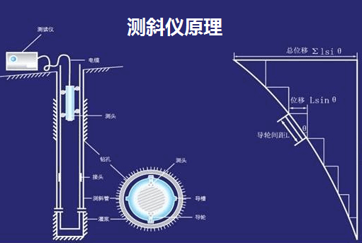 测斜仪原理图