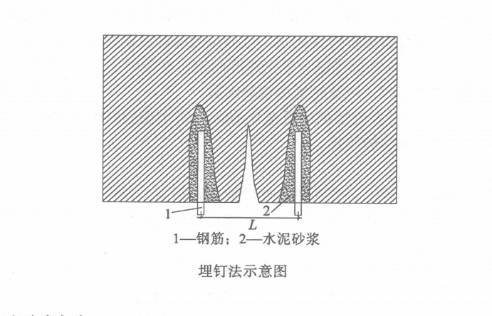 埋钉法示意图