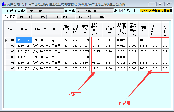 最终沉降差成果