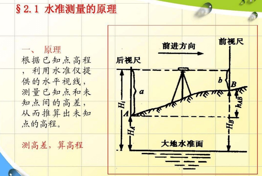 水准测量