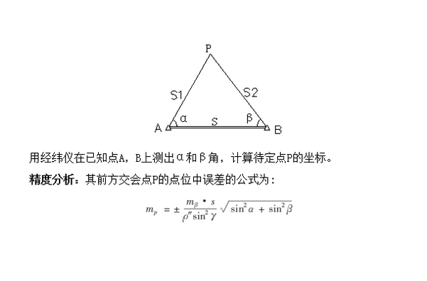 前方交会