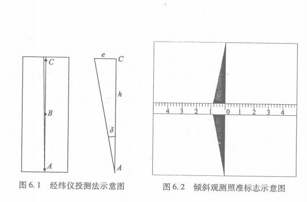 经纬仪投测法