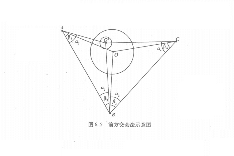 前方交会法