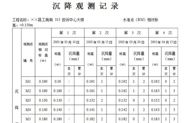 沉降观测记录表