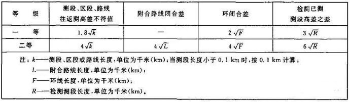 还闭合差、往返高差不符值要求