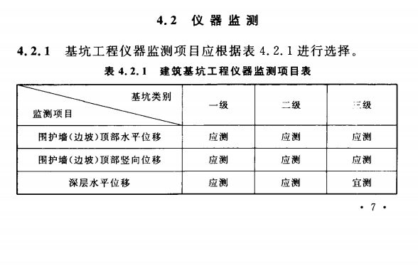 建筑基坑工程仪器监测项目表