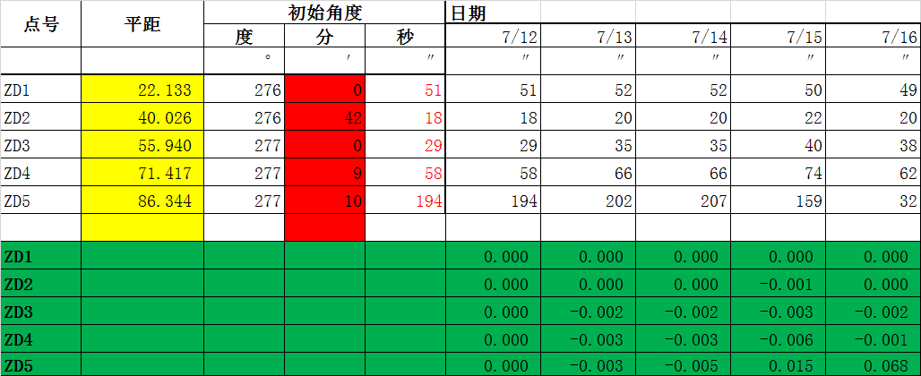 水平位移计算表