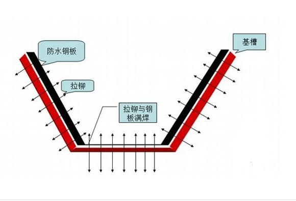 深基坑开槽图纸