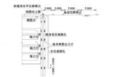 深基坑变形监测有哪些基本要求