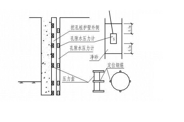 孔隙水压力量测示意图