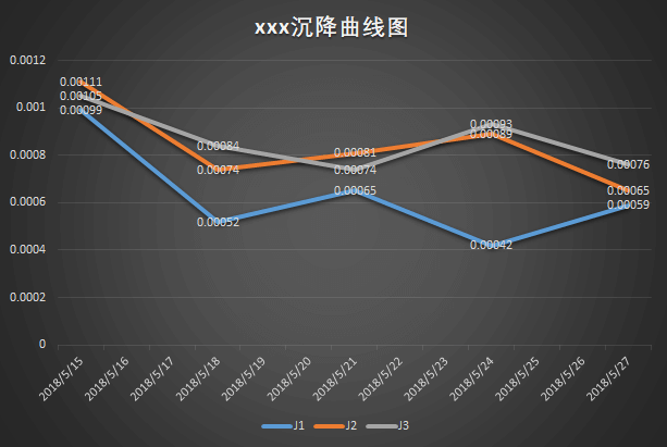 波浪式变化的图表