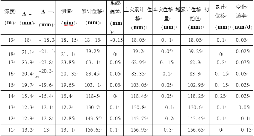 测斜数据表