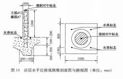 位移基准点布设与测量的一般规定