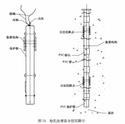 地基土分层沉降观测如何进行