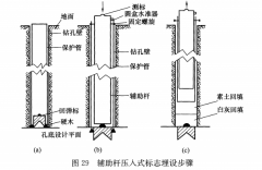 基坑回弹监测方法详细分析