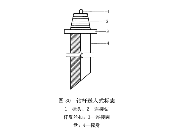 钻杆送人式标志