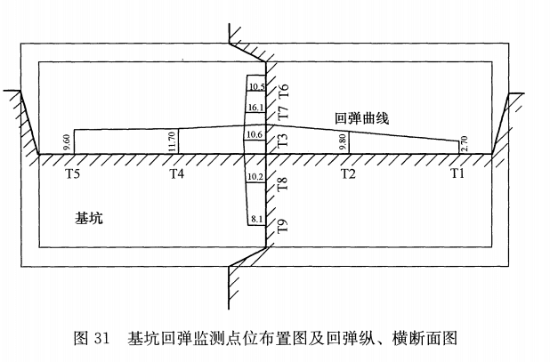 基坑回弹监测点位布置图及回弹纵、横断面图