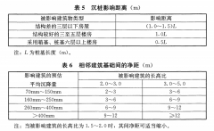 什么是场地沉降观测