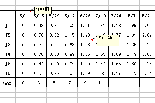 EXCEL调整后的数据资料