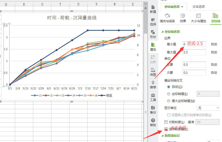 调整边界范围线取值为-2.5