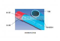 最全的测斜管安装绑扎教程