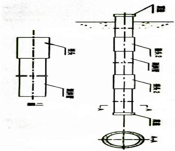 在土层中的测斜管安装教程