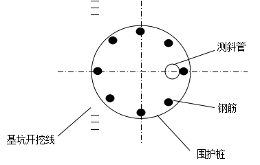 测斜管安装平面图