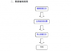 最新版逸风水准助手1.7软件下载及功能介绍