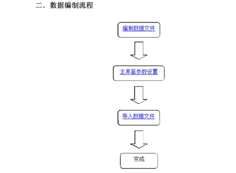 数据编制流程