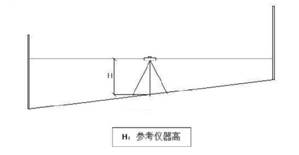 参考仪器高设置