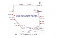 基坑监测边坡水平位移及竖向位移的影响因素