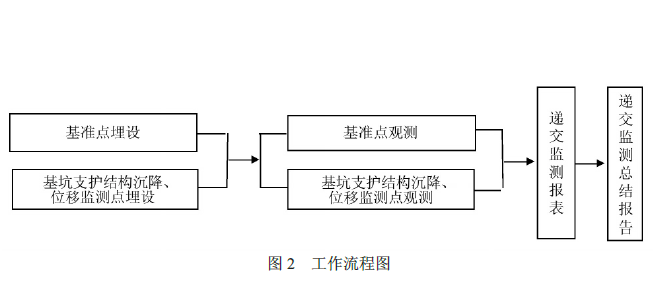 工作流程图