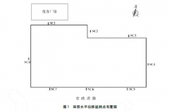 基坑深层水平位移监测如何进行分析