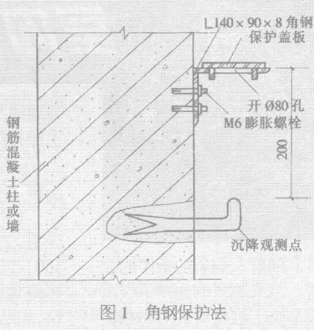 角钢保护法