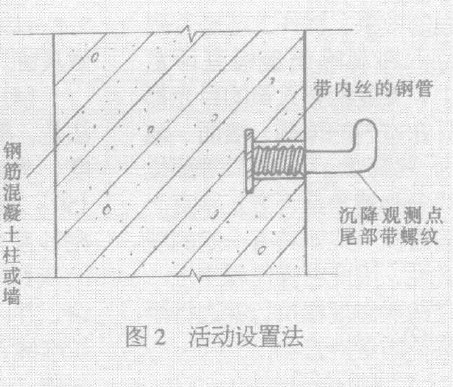 活动设置法